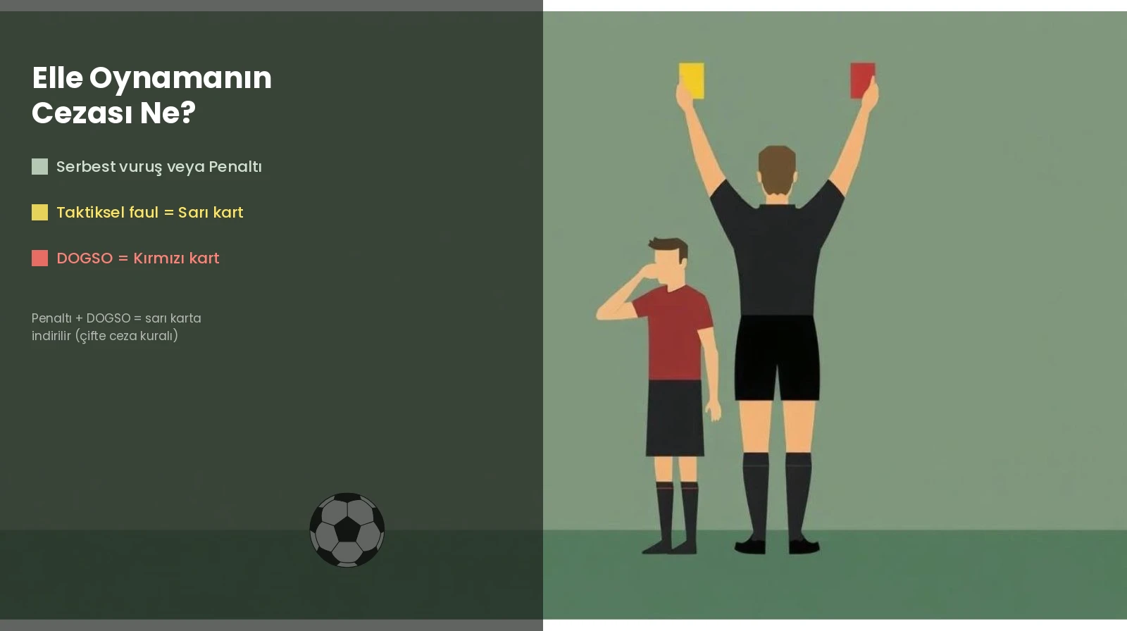 Elle oynamanın cezası görseli: hakem figürü sarı ve kırmızı kart gösterirken serbest vuruş, penaltı, taktiksel faul ve DOGSO ceza kademelerini gösteren infografik